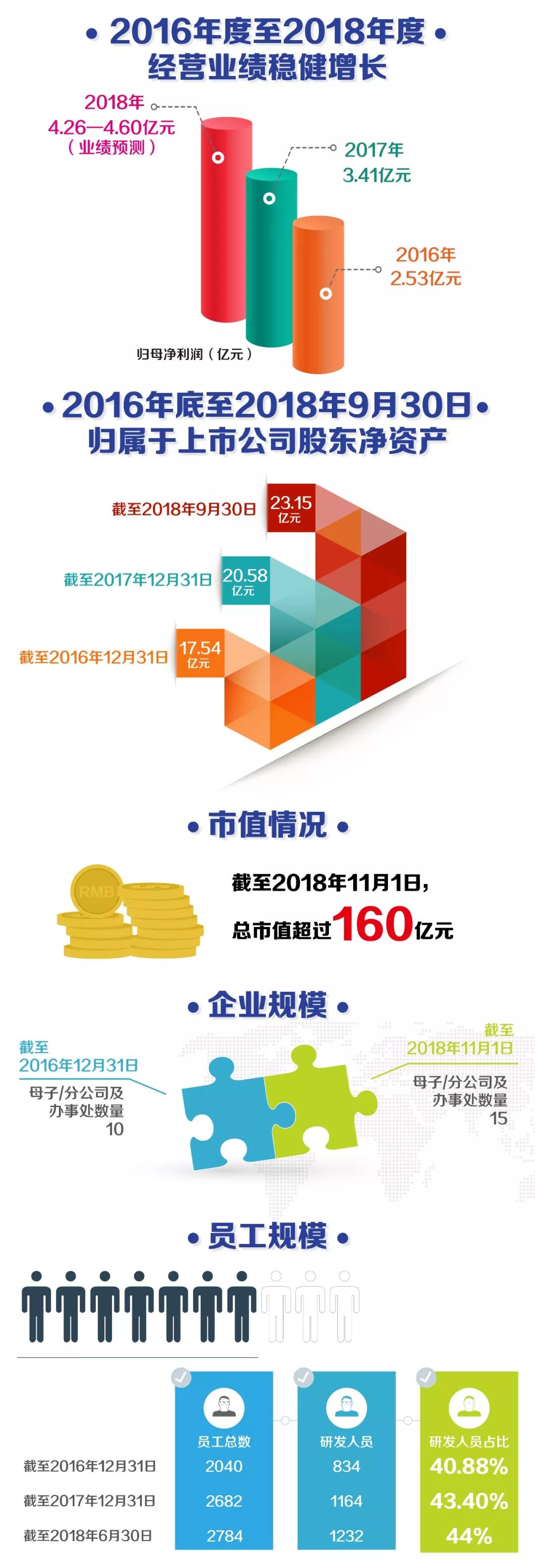 竞博体育app官网