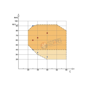 药物稳定性试验箱，超大型药物稳定性试验箱
