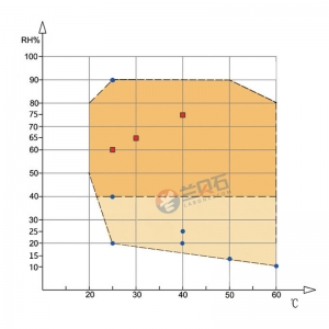 药包材药品稳定性试验箱,药包稳定性试验箱